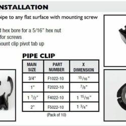 3/4" pipe clip