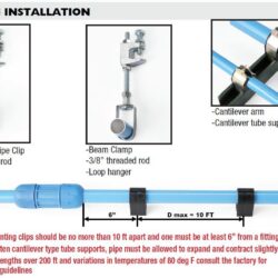 3/4" thru 1" loop hanger
