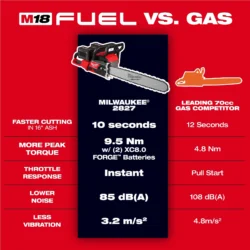 milwaukee m18 fuel 20" chainsaw kit