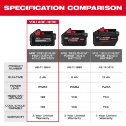 milwaukee m18™ redlithium™ high output™ xc6.0 battery pack