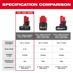milwaukee m12™ xc high capacity redlithium™ battery