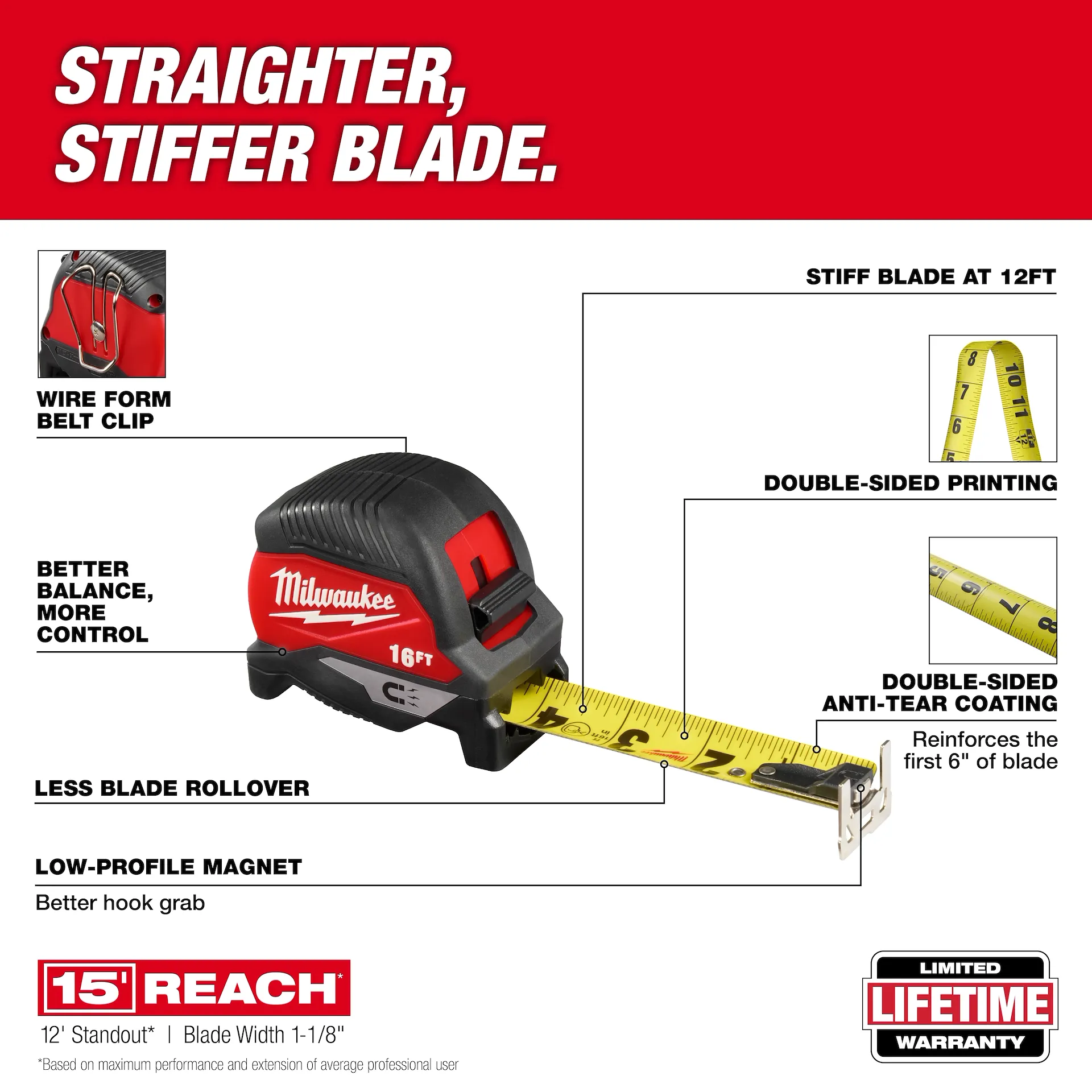 milwaukee 25ft magnetic tape measure