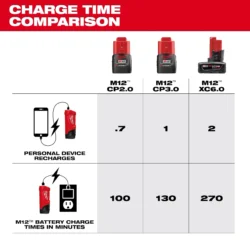 milwaukee m12™ top off™ power supply and charger